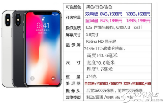 華強北版iPhone X：不僅人臉識別 還支持無線充電