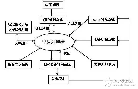 人工智能與無人駕駛_盤點中國無人駕駛技術的行家們