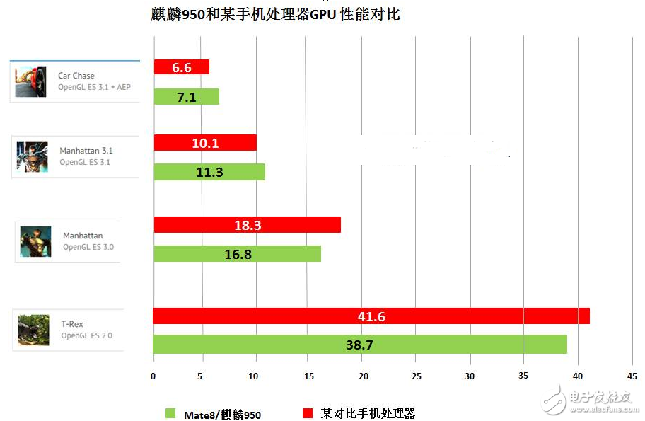 手機cpu和gpu哪個重要_華為gpu怎么樣