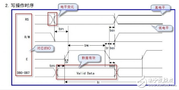 如何弄懂單片機時序_關于單片機時序分析