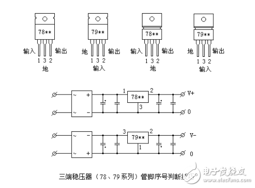 三端穩壓管介紹_三端穩壓管7805/7905引腳怎么區分