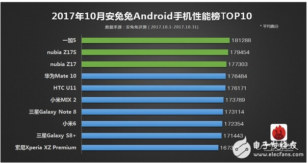 高通驍龍845安兔兔跑分驍龍845安兔兔跑分多少