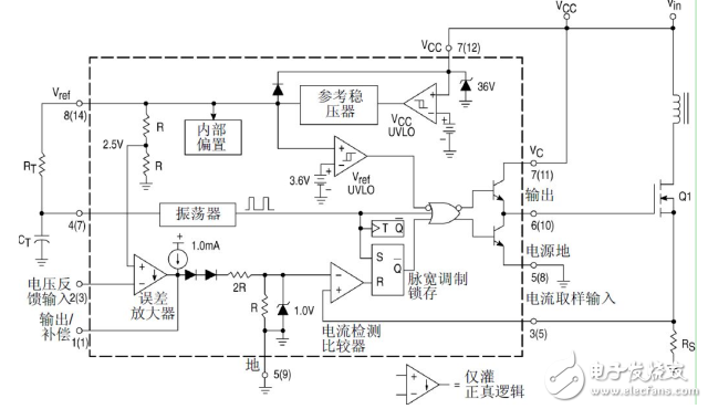 采用UC3842的反激開關電源調試及仿真