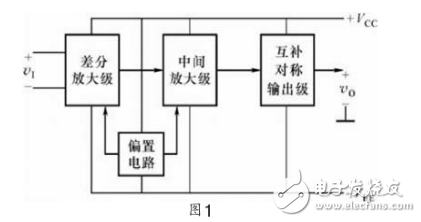 集成運算放大器的應(yīng)用有哪些？