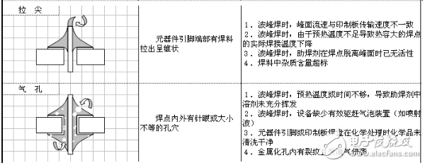 色環電阻安裝方法解析_二極管三極管電容正負極區分