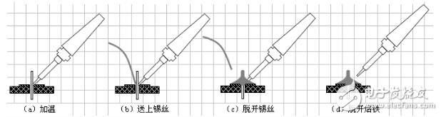 色環電阻安裝方法解析_二極管三極管電容正負極區分