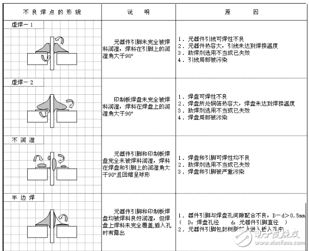 色環電阻安裝方法解析_二極管三極管電容正負極區分