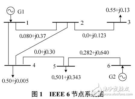 電流的復(fù)雜網(wǎng)絡(luò)輸電斷面識別方法