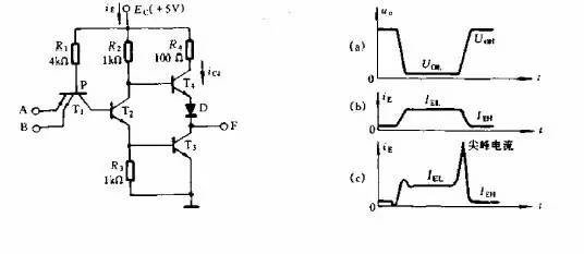 尖峰電流的形成與抑制和PCB布局時去耦電容的擺放