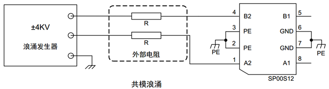 浪涌簡介以及常規(guī)與高效浪涌防護(hù)方案的介紹和對比