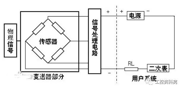 熟練了解工控四大儀表并對儀表故障原因進行診斷和處理