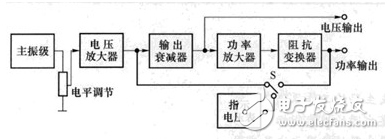 低頻信號發生器介紹_低頻信號發生器結構解析