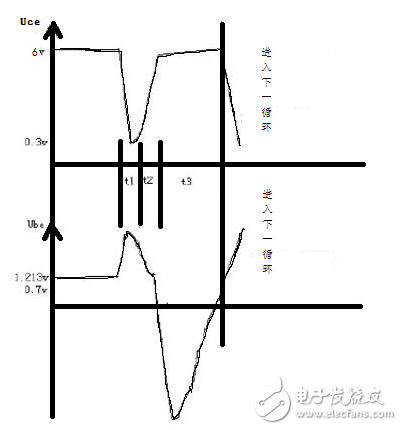 單管自激振蕩電路是什么_一文讀懂單管自激振蕩電路圖