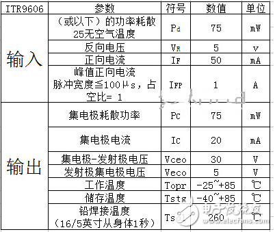 槽型光電開關參數及應用