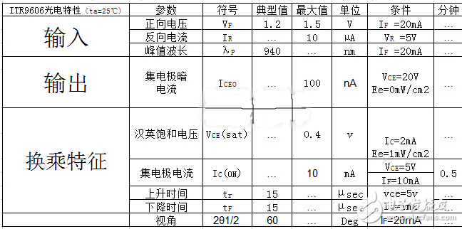 槽型光電開關參數及應用