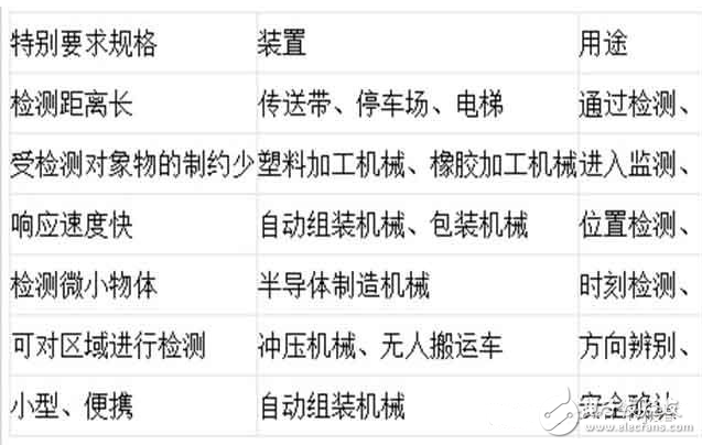 槽型光電開關參數及應用