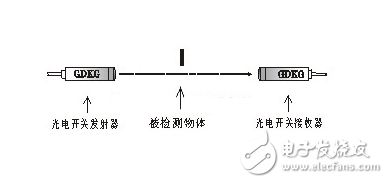 對射光電開關工作原理