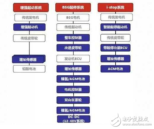 發動機啟停技術能省油嗎_發動機啟停技術到底傷不傷車