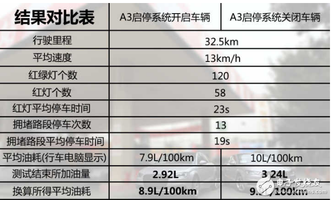 發動機啟停技術能省油嗎_發動機啟停技術到底傷不傷車