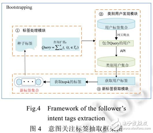 基于用戶(hù)的隱私消費(fèi)意圖識(shí)別