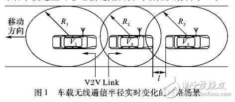 車聯網功率控制的傳輸可靠性算法