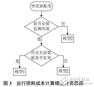 基于差異化配電變壓器優選方法