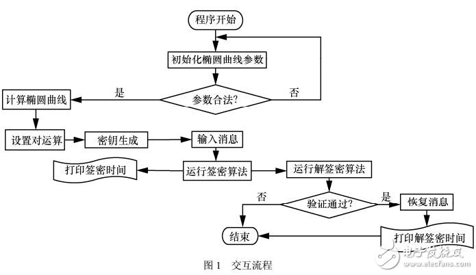 基于PKI和IBC的異構(gòu)簽密方案