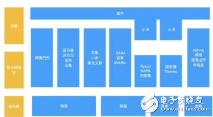 一文看懂互聯網的B端市場