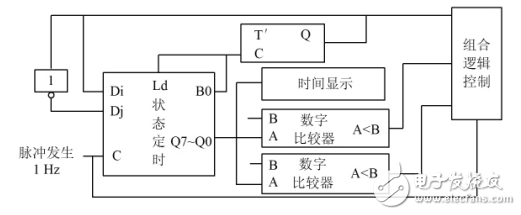 一種基于FPGA的十字路口交通燈系統控制的設計