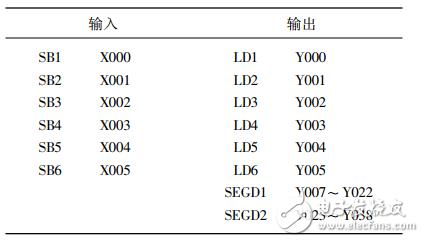 基于PLC的十字路口智能交通燈控制系統的設計