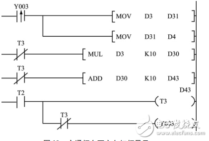 基于PLC的十字路口智能交通燈控制系統的設計