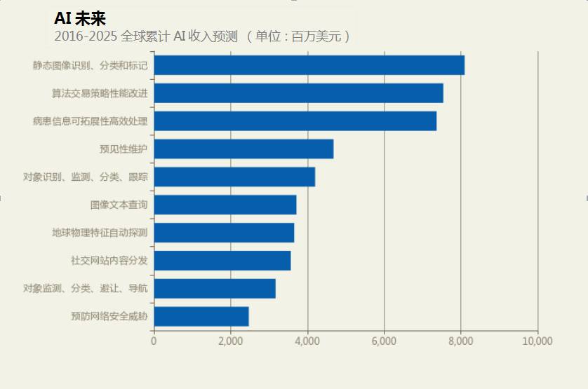 對人工智能將在2018年帶來的重要機會和風(fēng)險做了預(yù)測