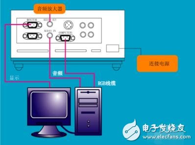 投影儀如何跟電腦連接_投影儀與臺式電腦連接_投影儀連接電腦如何看3D