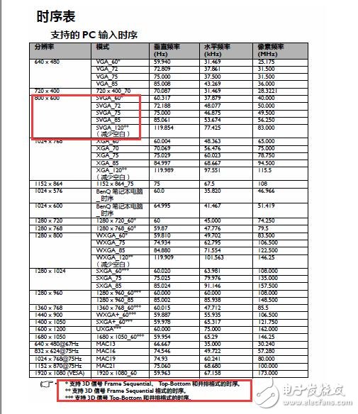 投影儀如何跟電腦連接_投影儀與臺式電腦連接_投影儀連接電腦如何看3D