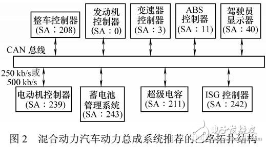 電動汽車控制器局域網總線通信協議