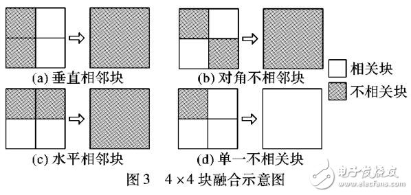 基于塊整合的錯誤隱藏算法