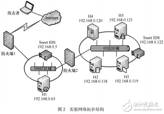 基于攻擊預測的安全態勢量化方法