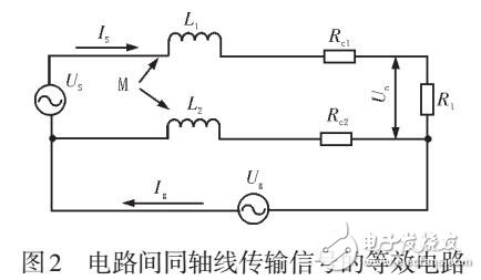 電子系統EMC設計中的同軸線接地方法研究