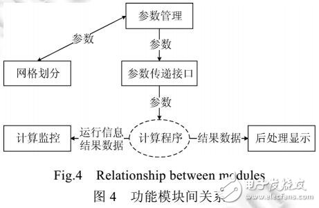 基于圓柱坐標系的安全殼可視化方法