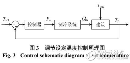 空調負荷虛擬儲能模型研究