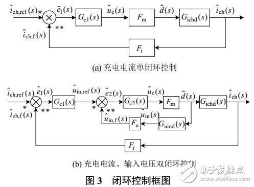 光伏電池的穩(wěn)定工作區(qū)