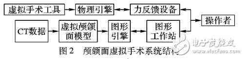 針對(duì)上頜骨骨折復(fù)位手術(shù)的仿真系統(tǒng)