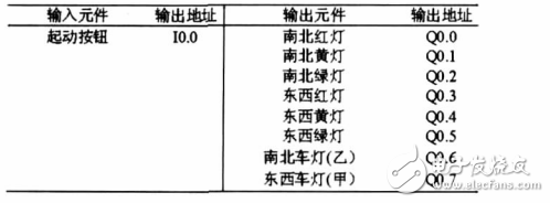 基于西門子S7-200PLC的交通燈控制系統的設計