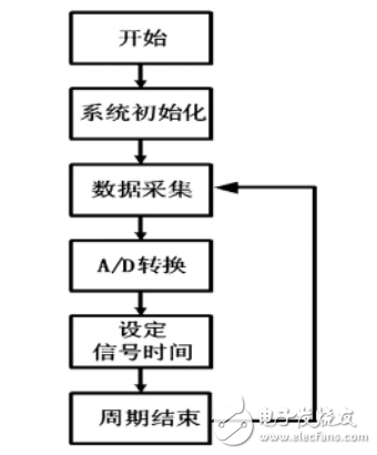 智能化斑馬線交通燈控制系統(tǒng)設(shè)計(jì)