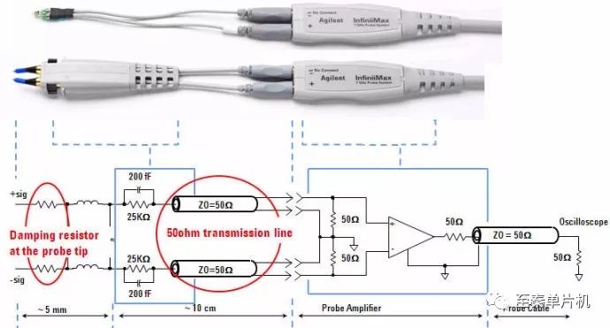 示波器探頭的作用以及探頭的選擇和使用要考慮的兩個方面