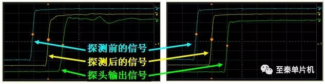 示波器探頭的作用以及探頭的選擇和使用要考慮的兩個方面