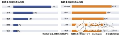 任正非強調低端機重要性 華為終端要“過冬”？