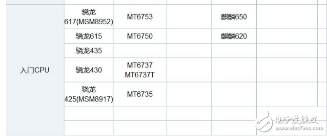 麒麟659和麒麟960哪個好_麒麟659和960的性能參數對比分析