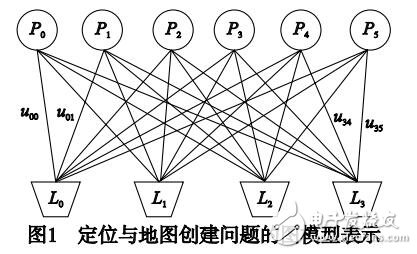 基于單目視覺(jué)的定位與建圖