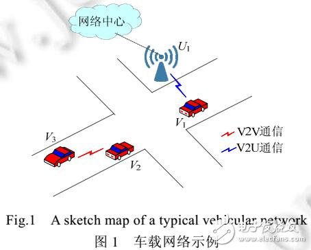 基于二部圖的車載網(wǎng)絡(luò)分布式存儲(chǔ)機(jī)制